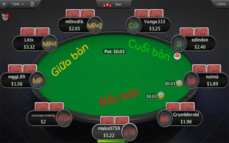 Những sai lầm thường gặp khi xử lý các vị trí trong poker