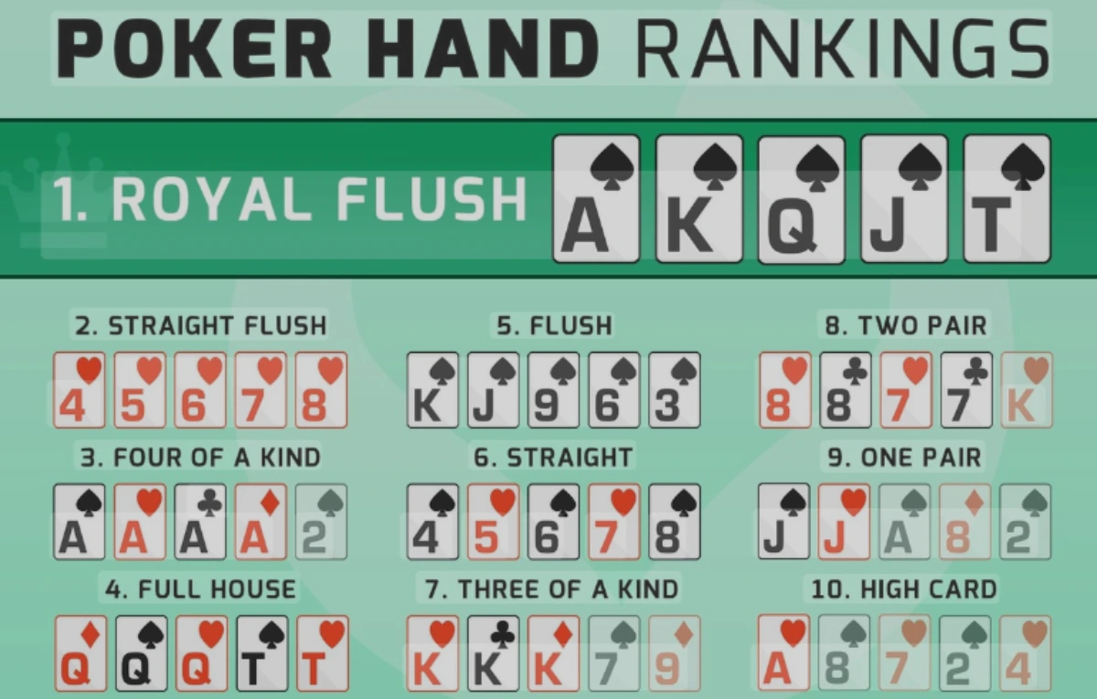 Bộ bài đồng chất trong Poker